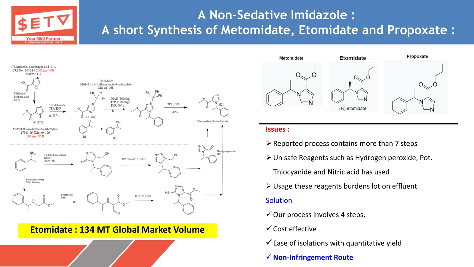 Startup India Certificate