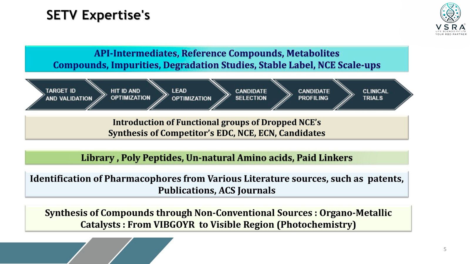 Startup India Certificate